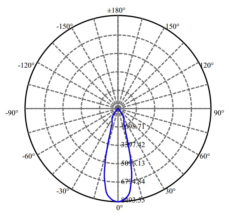 Nata Lighting Company Limited - Aluminium Reflector